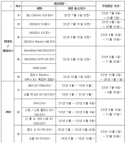 디지털데일리