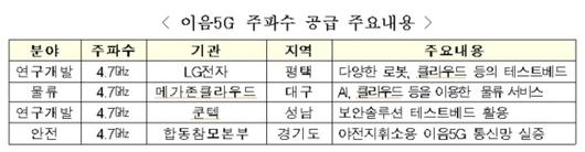 디지털데일리