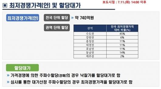 디지털데일리