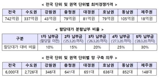 디지털데일리