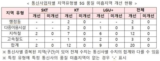 디지털데일리