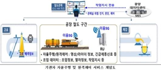 디지털데일리