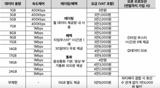 디지털데일리