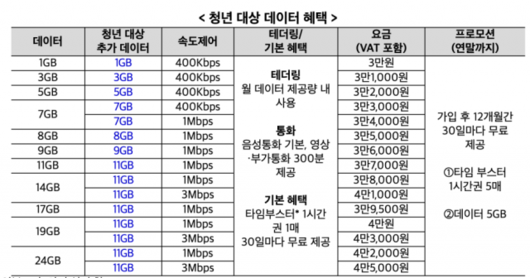 디지털데일리