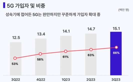 디지털데일리