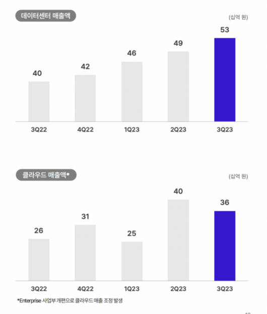 디지털데일리