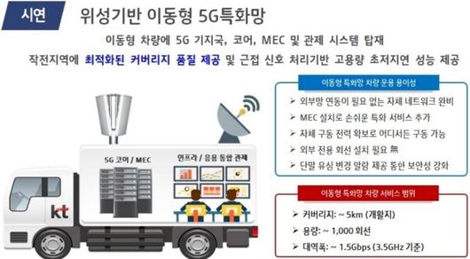 디지털데일리