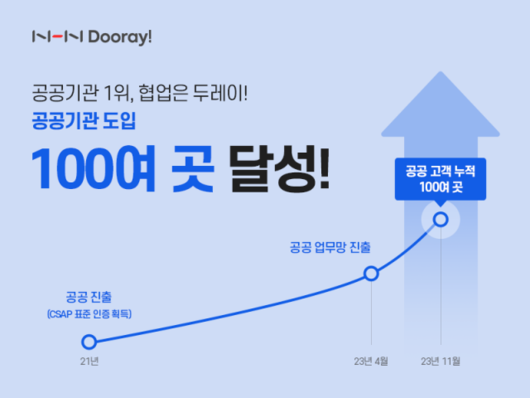 디지털데일리