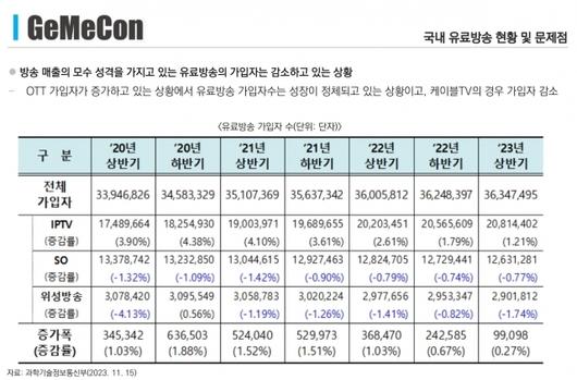 디지털데일리