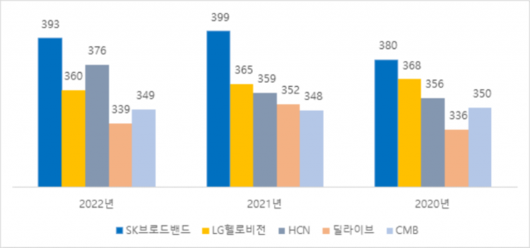 디지털데일리