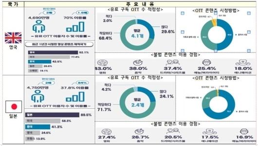 디지털데일리