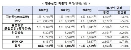 디지털데일리