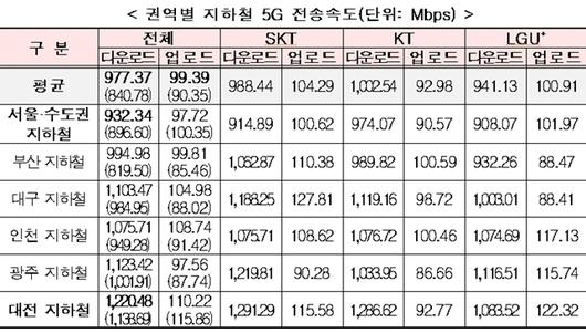 디지털데일리