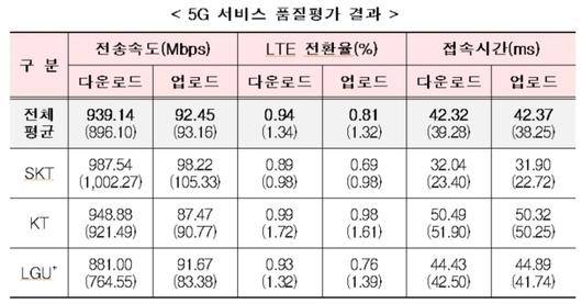 디지털데일리