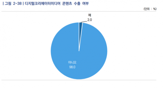 디지털데일리