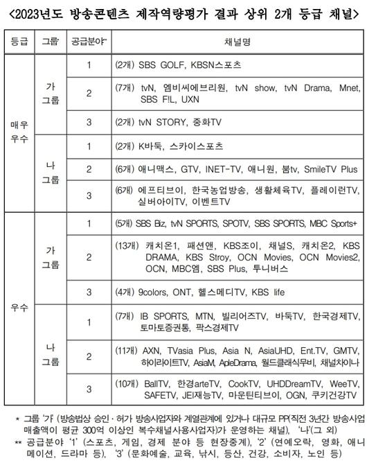 디지털데일리