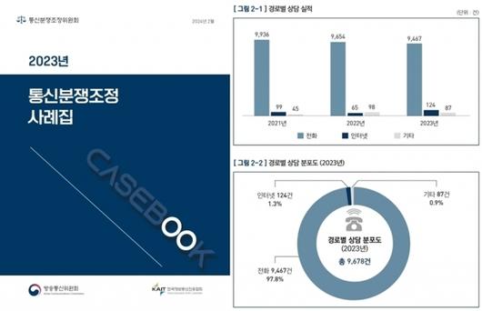 디지털데일리