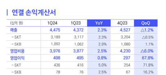 디지털데일리