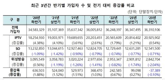 디지털데일리