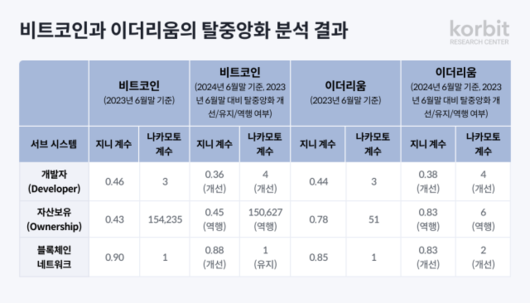 디지털데일리