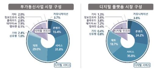 디지털데일리