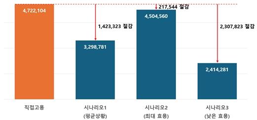 디지털데일리