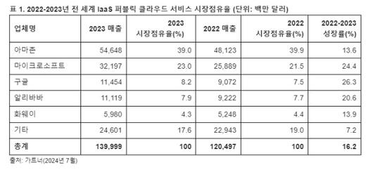 디지털데일리