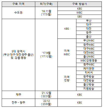 디지털데일리