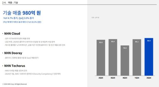 디지털데일리