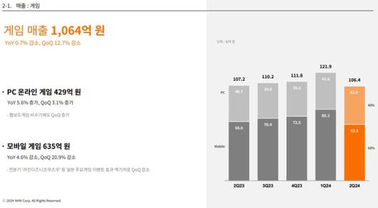 디지털데일리