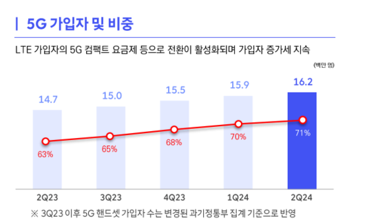 디지털데일리