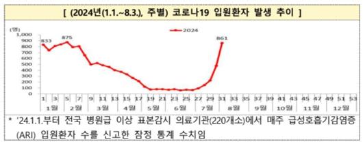 디지털데일리