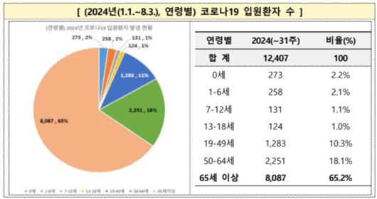 디지털데일리