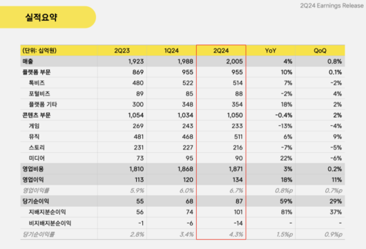 디지털데일리