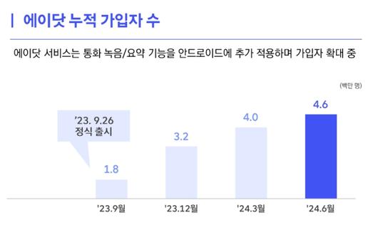 디지털데일리