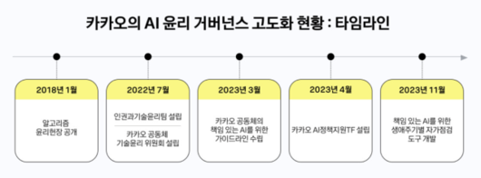 디지털데일리