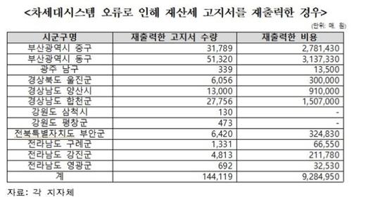 디지털데일리