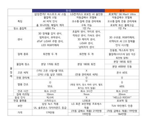 디지털데일리