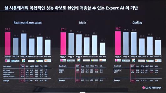 디지털데일리