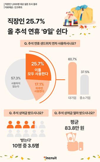 디지털데일리