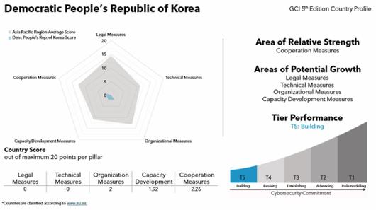 디지털데일리