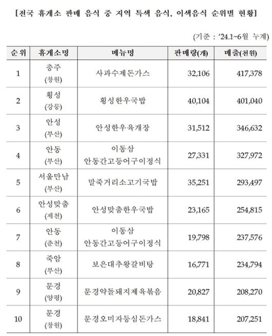 디지털데일리