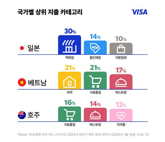 디지털데일리