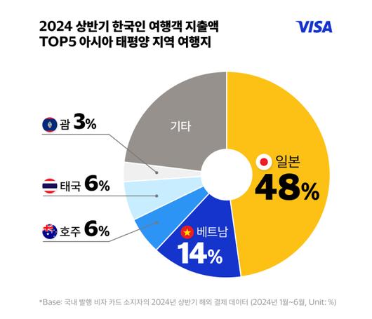 디지털데일리