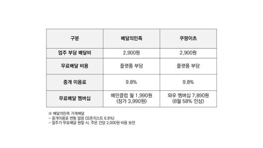 디지털데일리