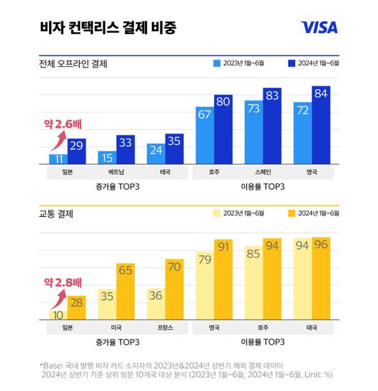 디지털데일리