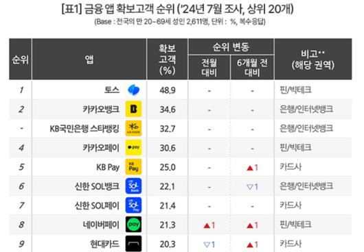 디지털데일리