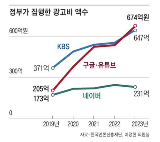 디지털데일리