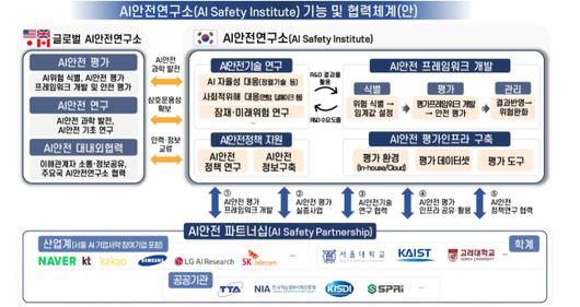 디지털데일리