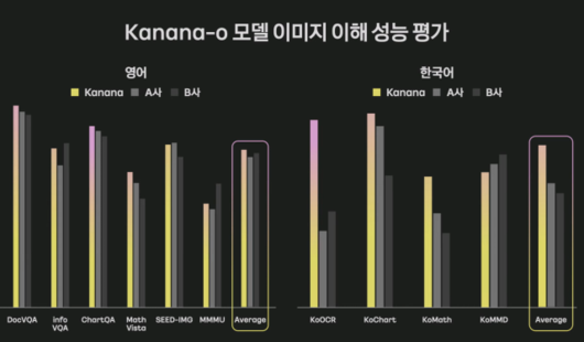 디지털데일리